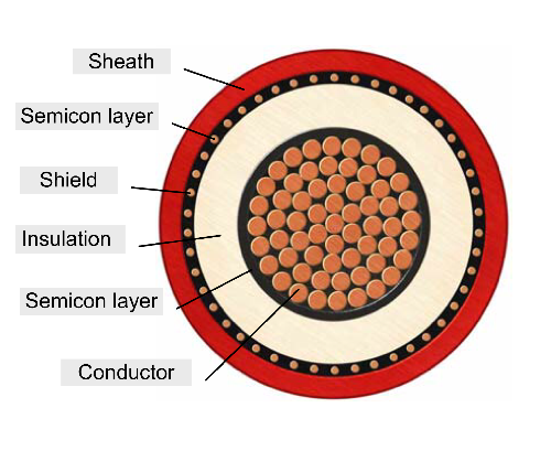 sheath-fault-image